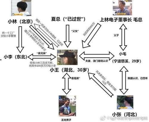吃瓜关系网图,社交圈中的秘密与真相